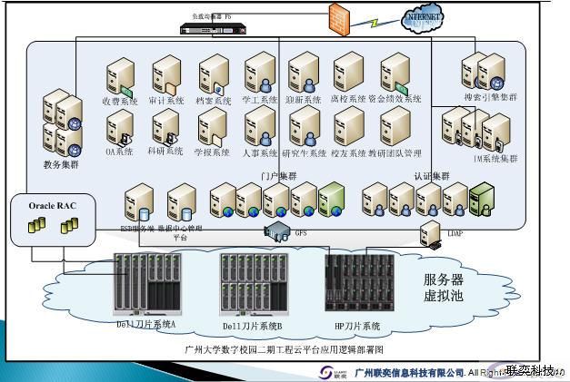 为什么桌面虚拟化现在还没有风靡全球呢?