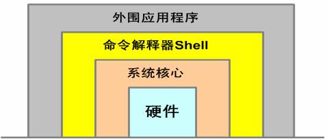Linux最常用的18个Shell命令