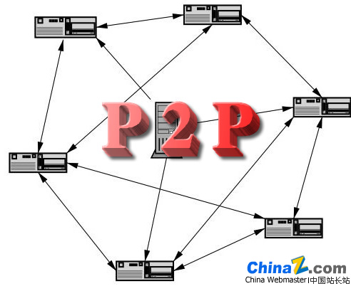 P2P终结者免费下载(PeertoPeer对等网络)
