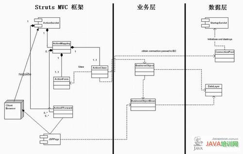 Struts可通过exploit获取root权限