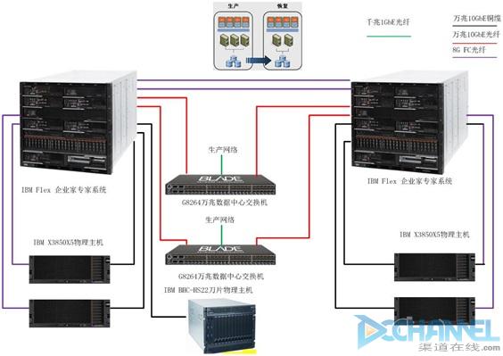 VMware vCenter SRM部署时的三大注意事项