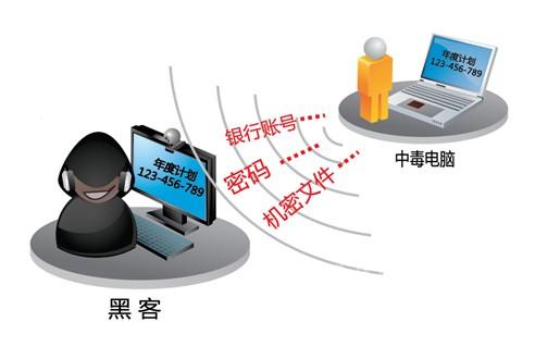 新兴威胁愈演愈烈,APT防御也需自主可控