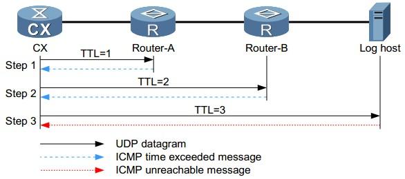 在Win7系统tracert路由追踪步骤