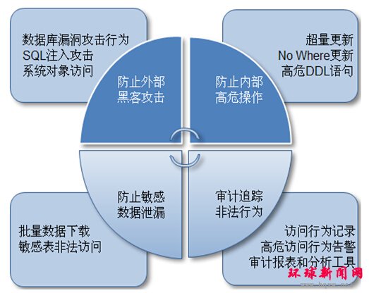 美国高防服务器Linux 环境中主要的防火墙形式有哪些（美国高防服务器推荐）  第1张