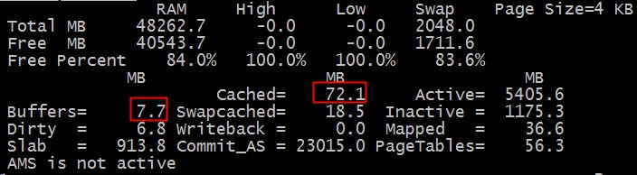 Linux Used内存到底哪里去了？_https://www.tiejiang.org_Linux安全运维_第2张