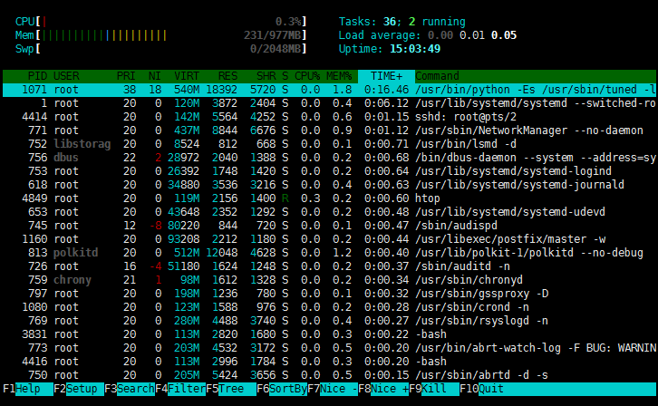 Linux进程管理之“四大名捕”插图14