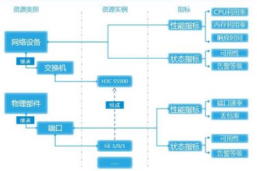 浅谈运维平台选型，提速DevOps运维插图