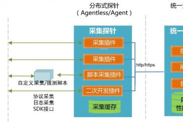 浅谈运维平台选型，提速DevOps运维插图1