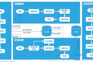 浅谈运维平台选型，提速DevOps运维插图2