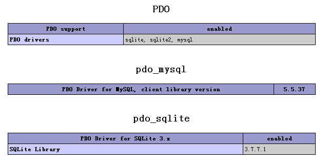 Linux中安装PHP的PDO MySQL扩展的详细解决方案插图