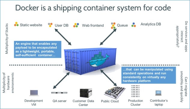 Docker 快速入门指引