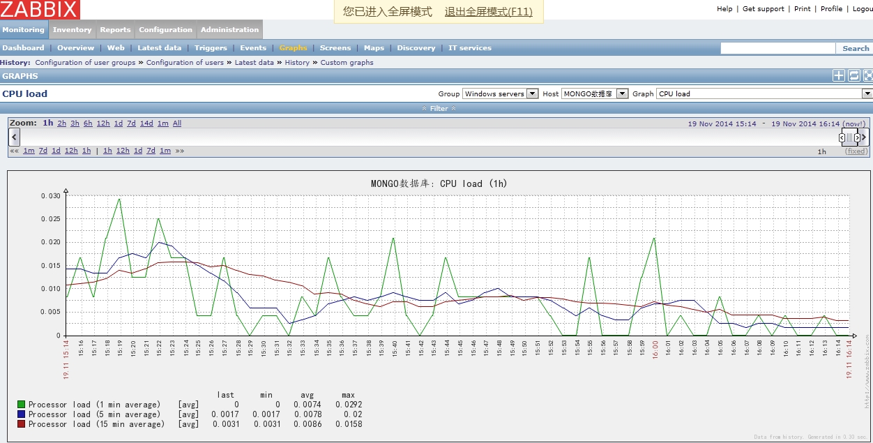 Zabbix监控(四)：添加图像Graphs插图3