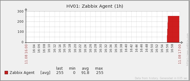 Zabbix监控(九)：自动监控windows服务插图3