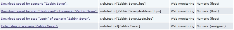 Zabbix监控(十四)：添加网页监控WEB Monitorings插图13