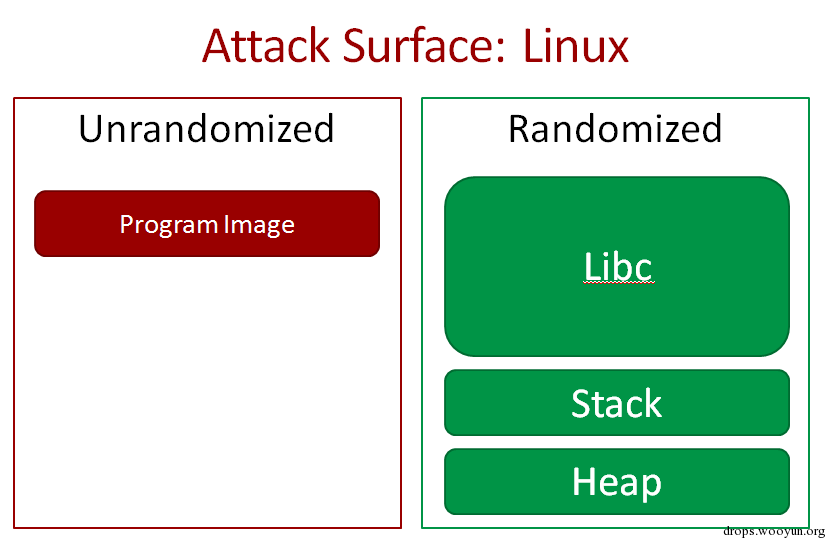 一步一步学ROP之linux_x86篇插图