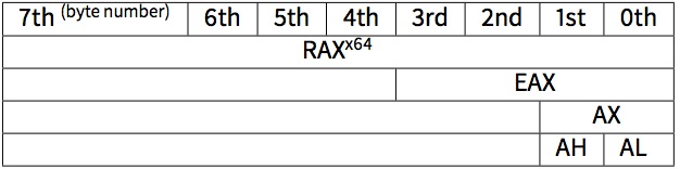 逆向基础（一）_https://www.tiejiang.org_逆向工程_第1张