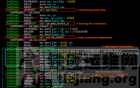 linux ddos恶意软件分析_https://www.tiejiang.org_Linux安全运维_第14张