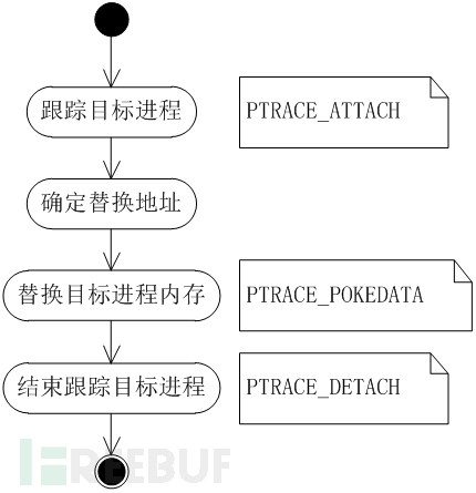 如何进行Linux平台共享库替换插图