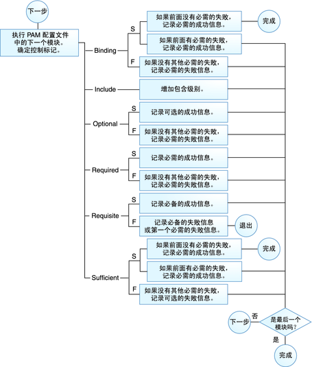 Linux PAM&&PAM后门_https://www.tiejiang.org_Linux安全运维_第3张