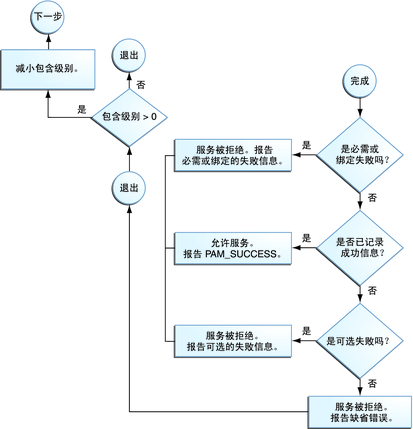 Linux PAM&&PAM后门_https://www.tiejiang.org_Linux安全运维_第4张