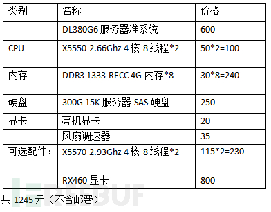 看我如何用一千块钱搭个八核十六线程、32G内存的工作站_https://www.tiejiang.org_站长之家_第2张