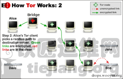 使用Tor绕过防火墙进行远程匿名访问_https://www.tiejiang.org_互联网最新资讯_第2张