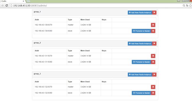 Codis 高可用负载均衡群集的搭建与使用插图6