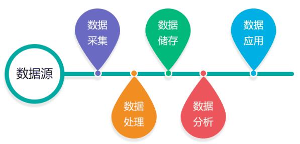 大数据行业图谱(2)：前有堵截，后有追兵，通用技术类公司如何突围