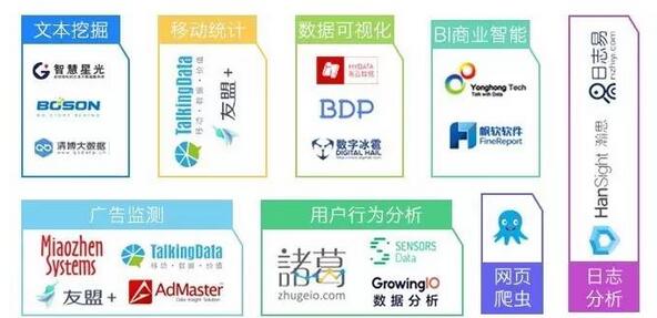 大数据行业图谱(2)：前有堵截，后有追兵，通用技术类公司如何突围
