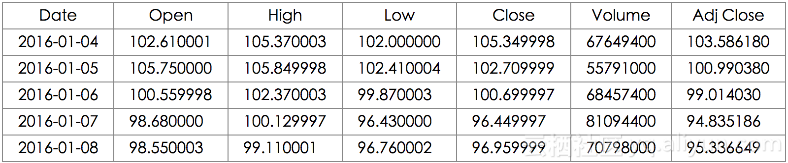 Python股市数据分析教程——学会它，或可以实现半“智能”炒股 (Part 1)_https://www.tiejiang.org_python_第1张