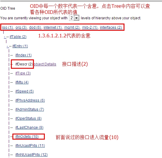 Zabbix监控(十三)：监控网络设备