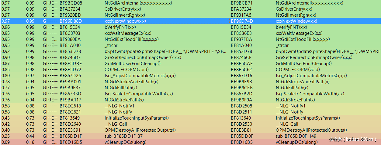 CVE-2016-7255：分析挖掘Windows内核提权漏洞