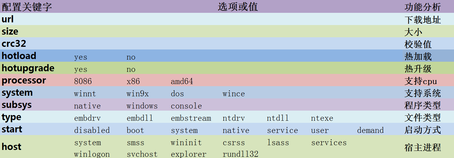 一款恶性Rootkit木马分析 ——“狼人杀”木马潜伏数十万台电脑_https://www.tiejiang.org_互联网最新资讯_第14张