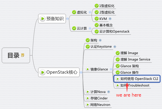 如何使用 OpenStack CLI - 每天5分钟玩转 OpenStack（22）