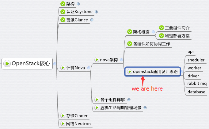 OpenStack 通用设计思路 - 每天5分钟玩转 OpenStack（25）