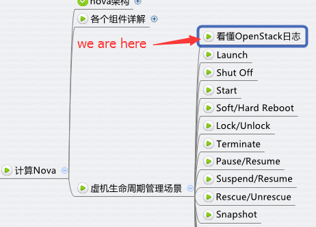 教你看懂 OpenStack 日志 - 每天5分钟玩转 OpenStack（29）_https://www.tiejiang.org_每天5分钟OpenStack_第1张