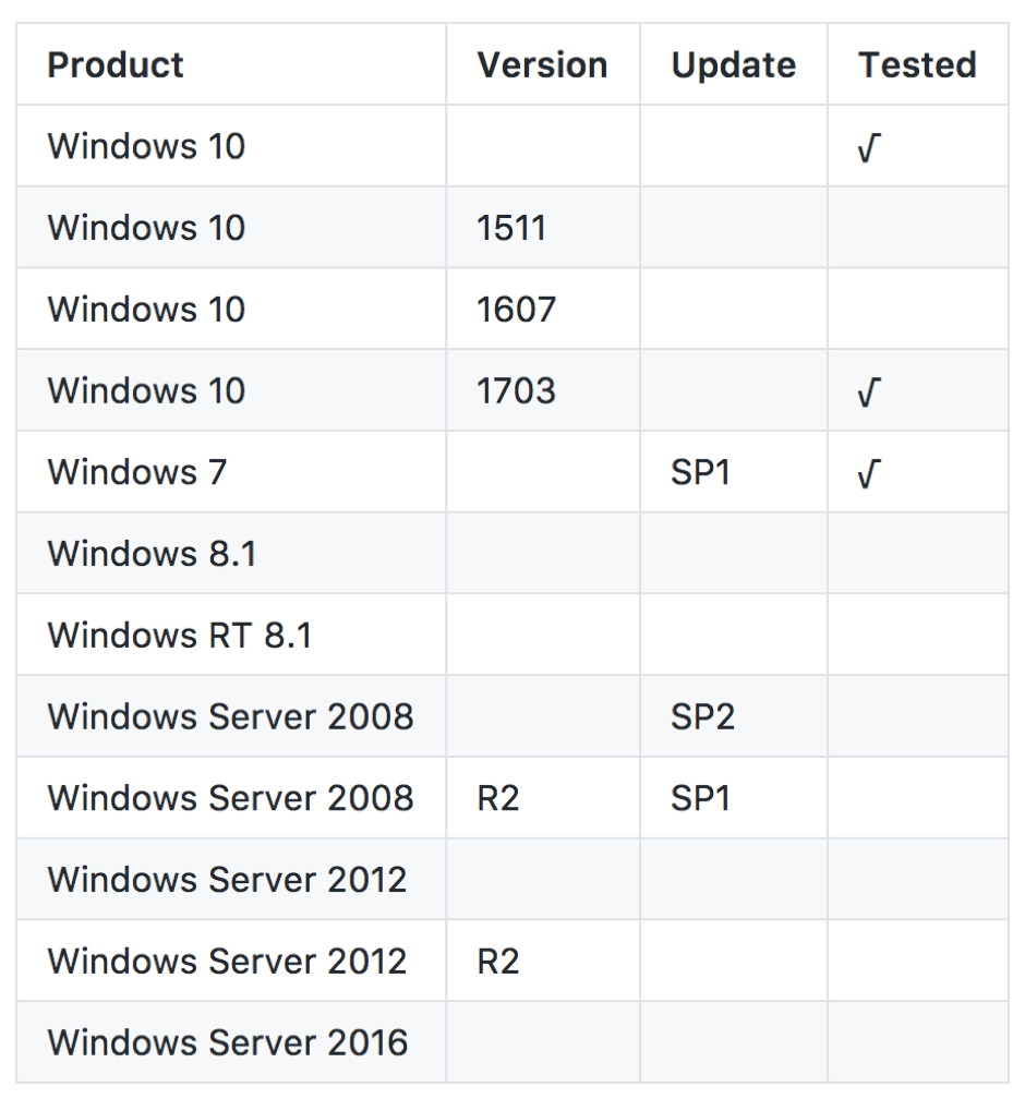 如何通过Windows 10中的Guest帐户获取Admin权限（含视频）_https://www.tiejiang.org_渗透注入_第6张