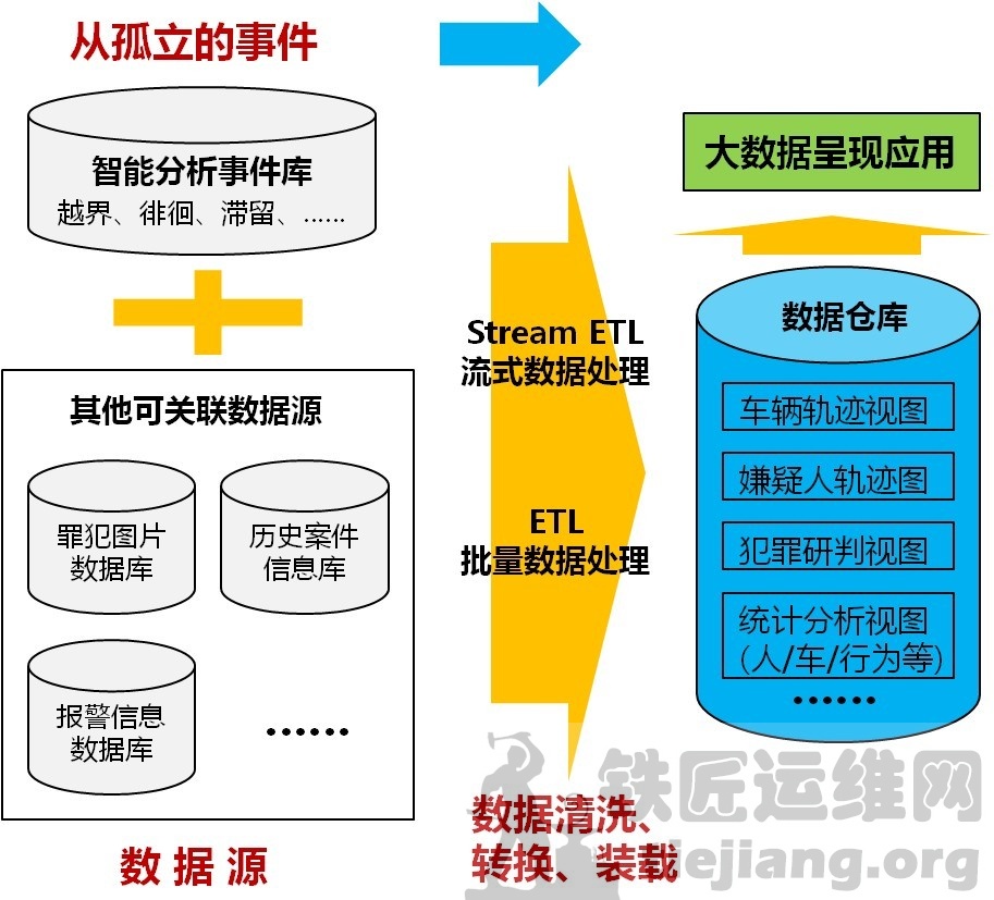 【公共安全】大数据为城市公共安全治理输出全新的解决方式_https://www.tiejiang.org_互联网最新资讯_第1张