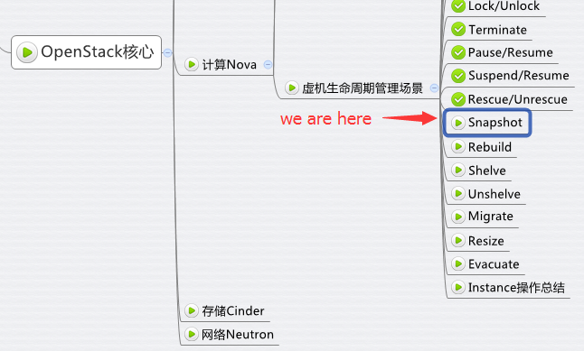 Snapshot Instance 操作详解 - 每天5分钟玩转 OpenStack（36）_https://www.tiejiang.org_每天5分钟OpenStack_第1张