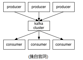 kafka 、 zookeeper 集群（一）_https://www.tiejiang.org_系统运维工程师_第1张