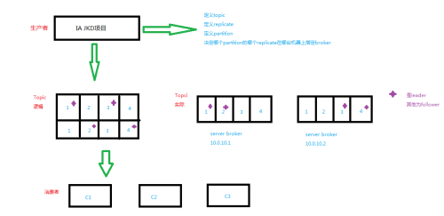 kafka 、 zookeeper 集群（一）_https://www.tiejiang.org_系统运维工程师_第3张