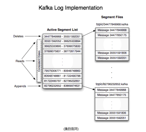 kafka 、 zookeeper 集群（一）_https://www.tiejiang.org_系统运维工程师_第5张
