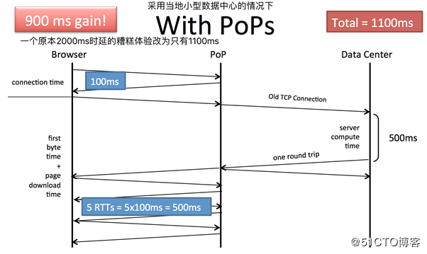 如何借助Anycast技术拯救运维工程师的睡眠？_https://www.tiejiang.org_互联网最新资讯_第11张