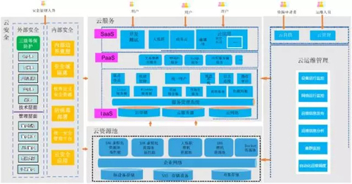 IT运维笔记：操卖白粉的心，赚卖白菜的钱！插图2