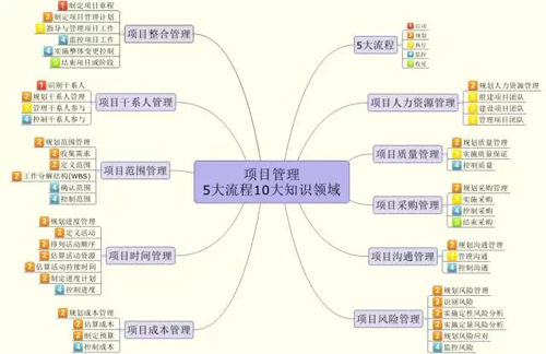 IT运维笔记：操卖白粉的心，赚卖白菜的钱！插图3