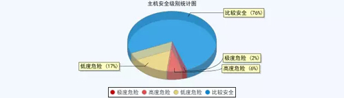 IT运维笔记：操卖白粉的心，赚卖白菜的钱！插图4