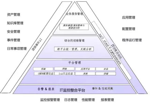 IT运维笔记：操卖白粉的心，赚卖白菜的钱！插图5