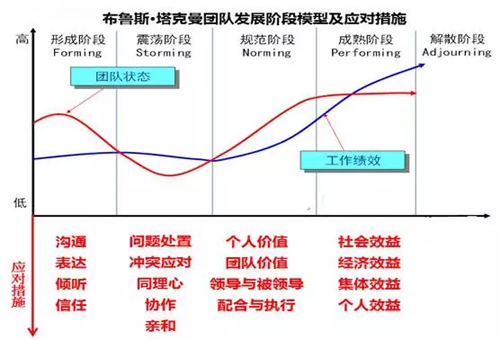 IT运维笔记：操卖白粉的心，赚卖白菜的钱！插图7