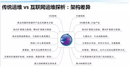 IT运维笔记：操卖白粉的心，赚卖白菜的钱！插图9