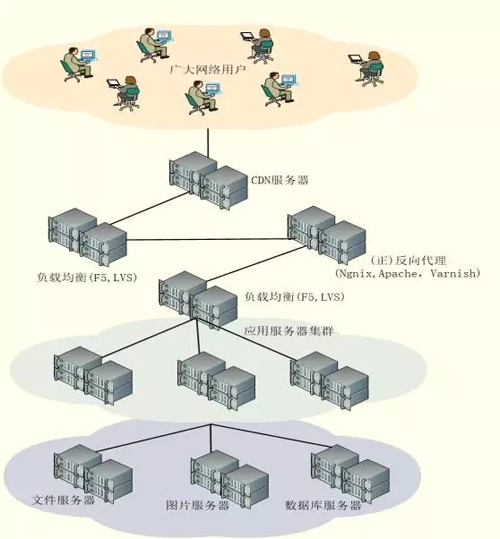 IT运维笔记：操卖白粉的心，赚卖白菜的钱！插图10